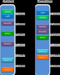 IE10加強內存防護 提升網絡信息安全，加大黑客攻擊難度