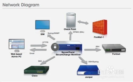 Win7系統(tǒng)中如何關(guān)閉防火墻以進行網(wǎng)絡(luò)與信息安全軟件開發(fā)