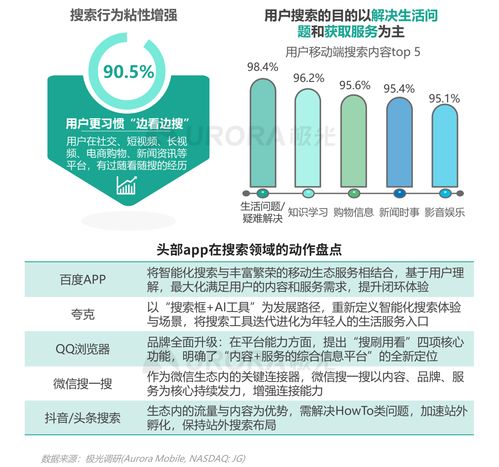2021年Q1移動網民人均安裝63款App，互聯網數據服務迎來新機遇